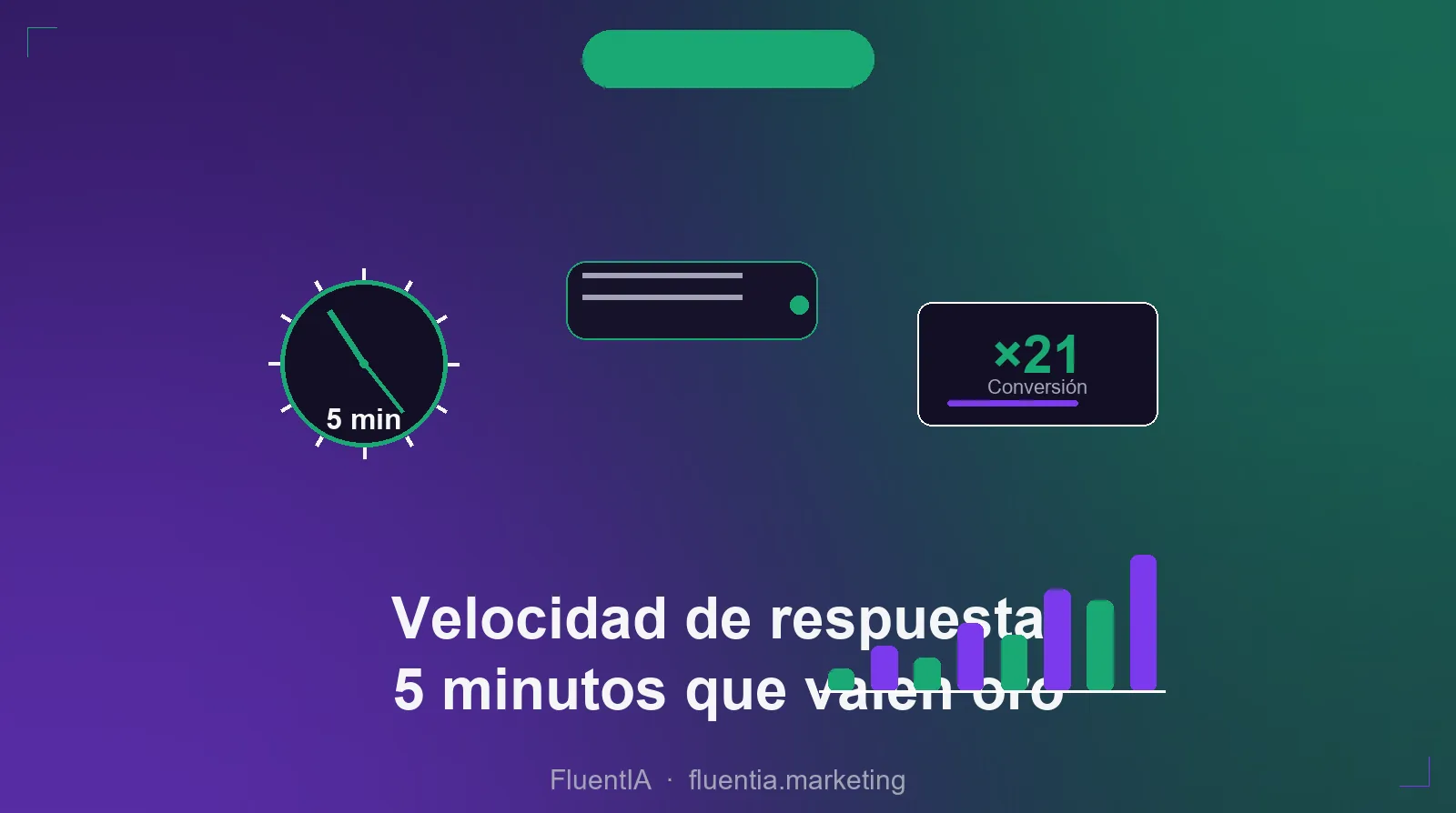 Ilustración de velocidad de respuesta